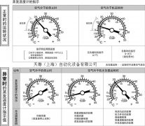 SMC空氣干燥器的蒸發(fā)溫度計是什么意思？
