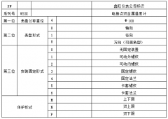 WSSX-411電接點(diǎn)雙金屬溫度計(jì)
