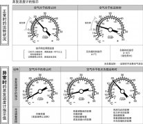 SMC空氣干燥器的蒸發(fā)溫度計是什么意思？
