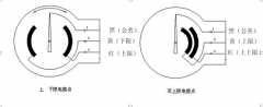 防爆電接點(diǎn)雙金屬溫度計(jì)
