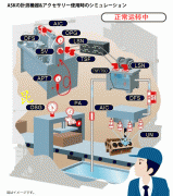 ASK壓力表、ASK流量傳感器、ASK液位開關(guān)、ASK溫度計(jì)應(yīng)用示例
