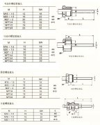 詳細(xì)信息WSSX電接點(diǎn)雙金屬溫度計(jì)
