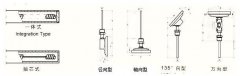 WSS雙金屬溫度計(jì)選項(xiàng)的詳細(xì)說(shuō)明
